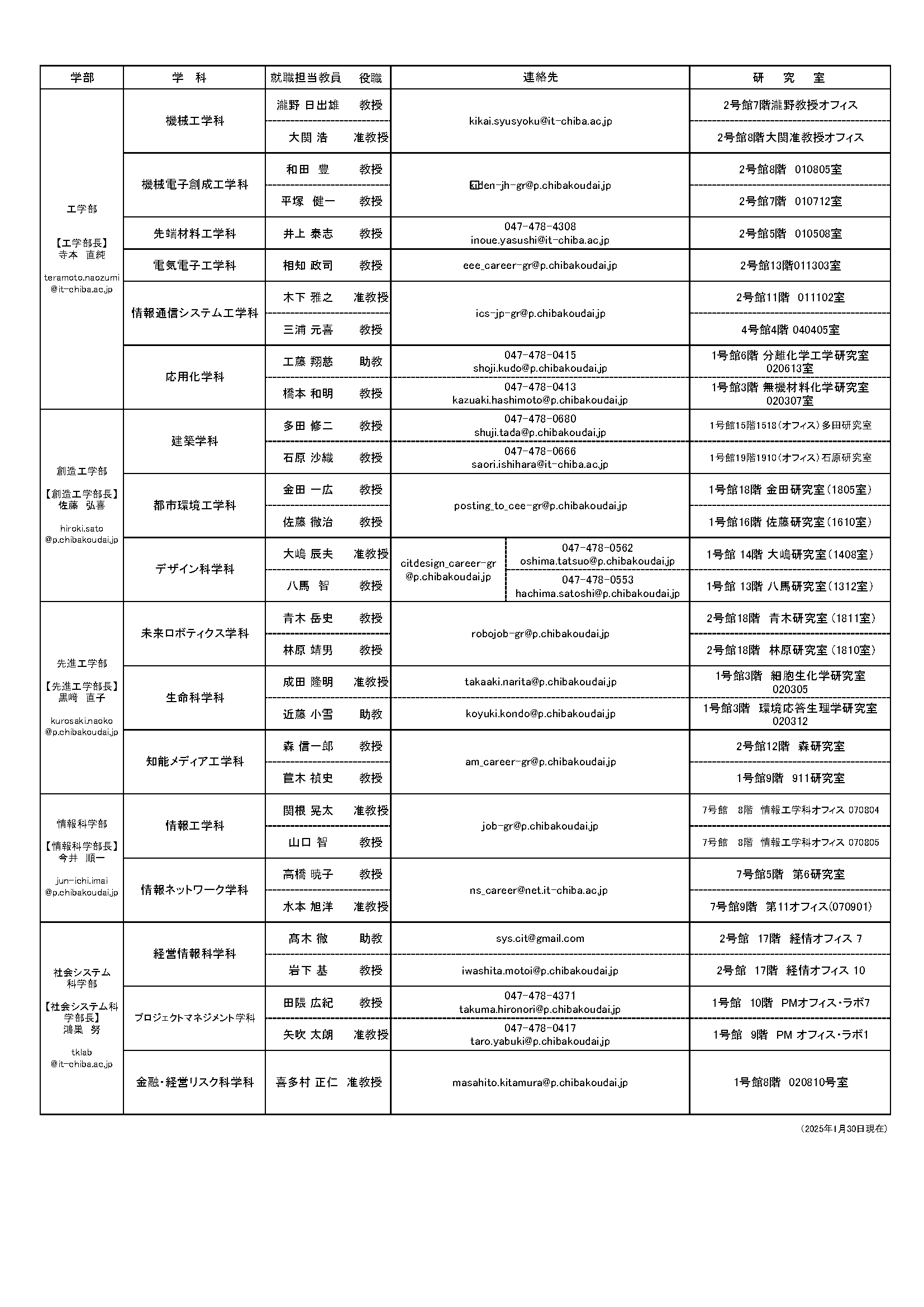 2026卒　就職担当教員一覧