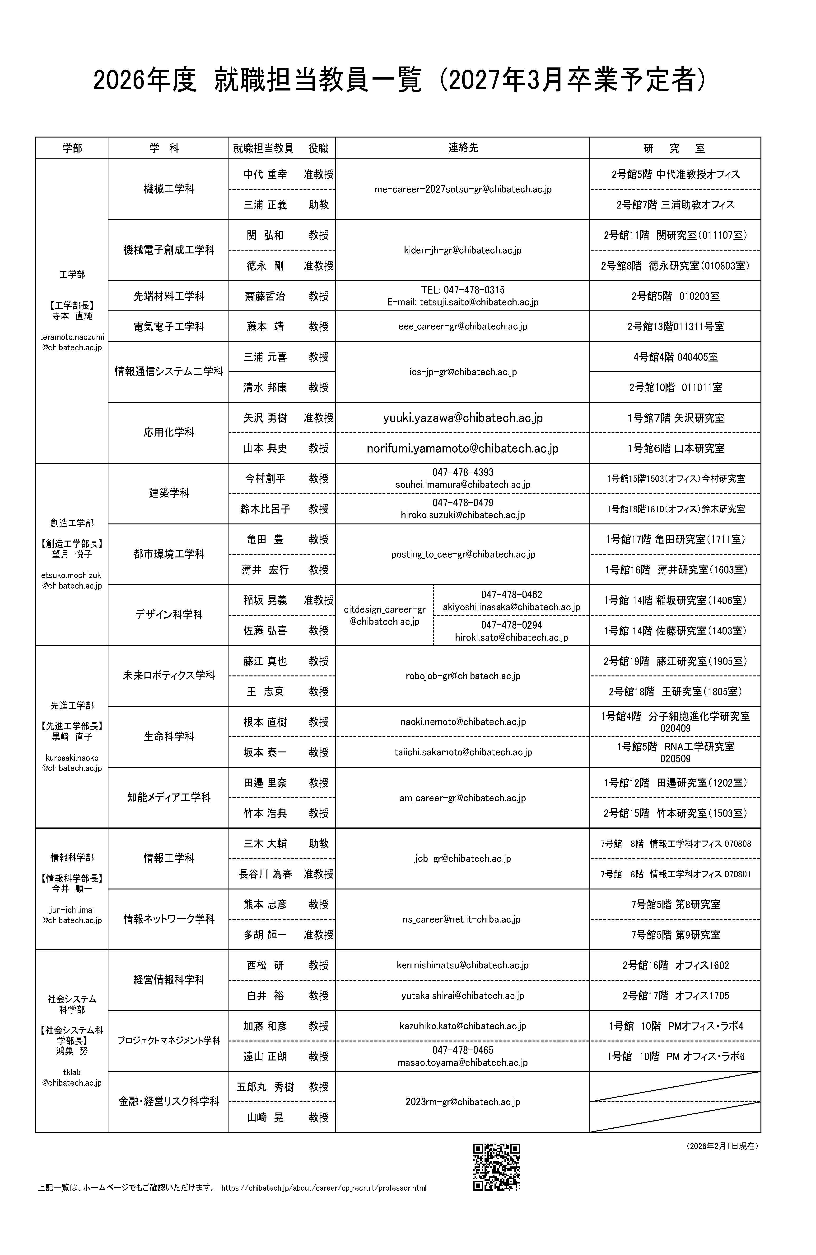 2027卒　就職担当教員一覧