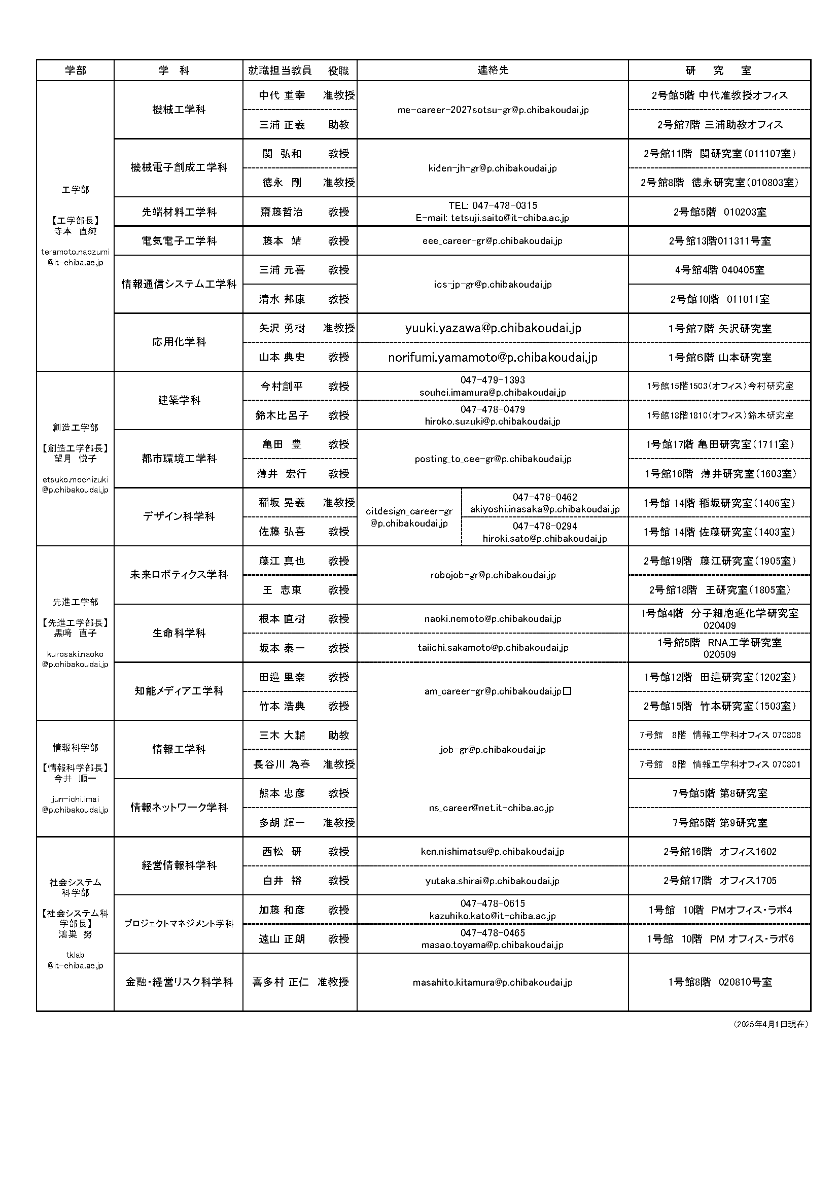 2027卒　就職担当教員一覧