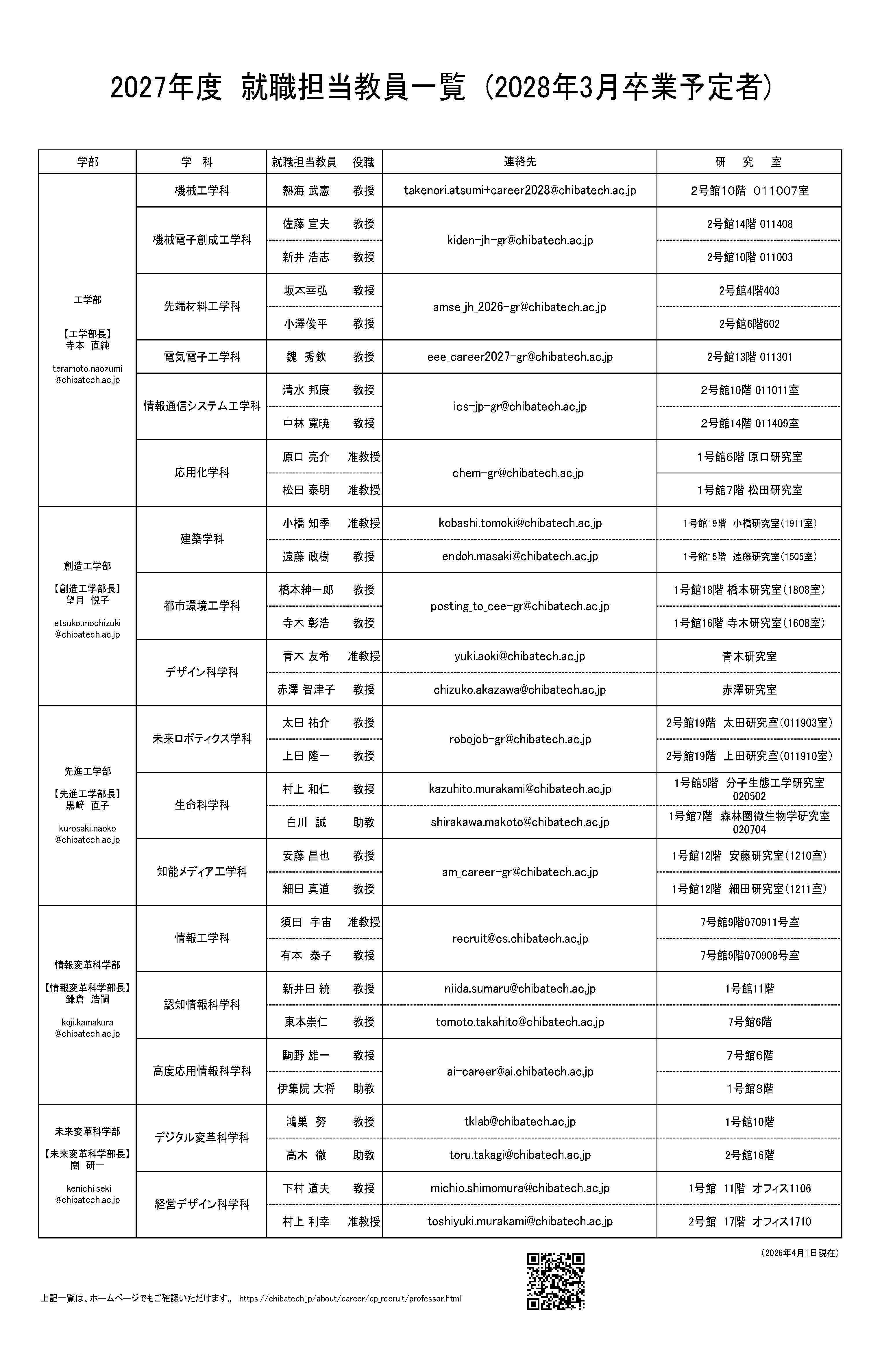 2028卒　就職担当教員一覧