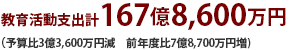 教育活動支出計