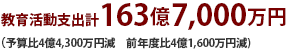 教育活動支出計